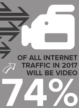 percentage-of-internet-traffic-video