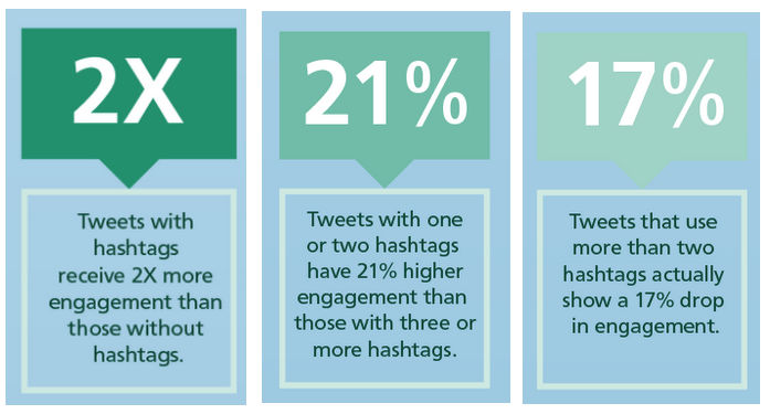 2016-Twitter-Hashtag-Statistics