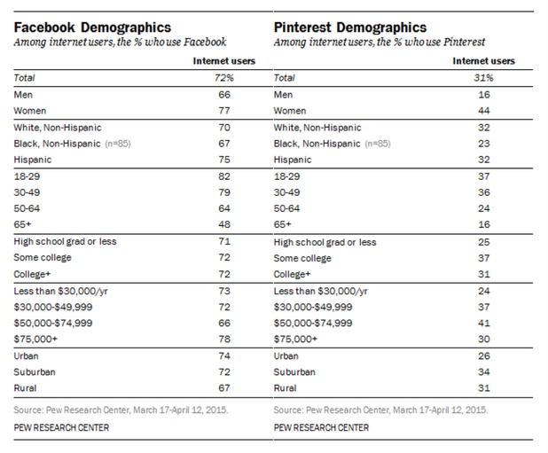 Social-Media-Selling-Demographics-1.png