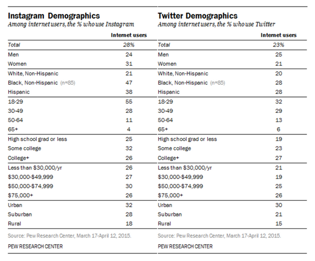 Social-Media-Selling-Demographics-2.png