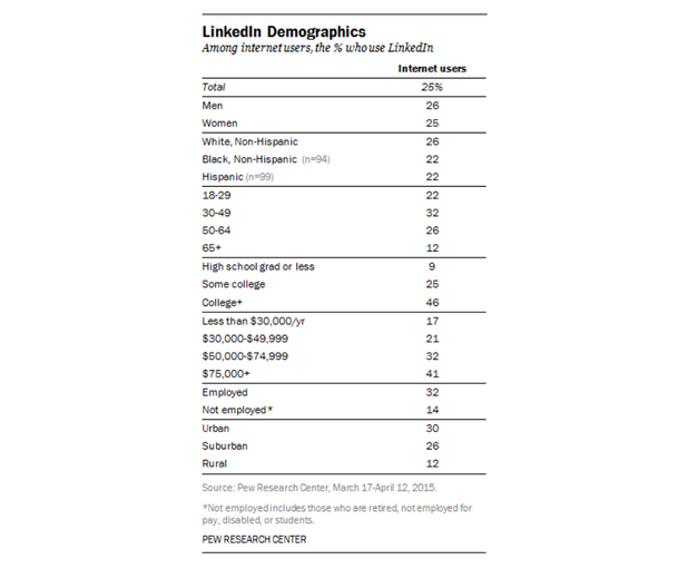Social-Media-Selling-Demographics-3.png