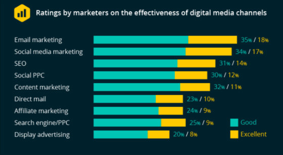 smart-insights-digital-marketing-graph